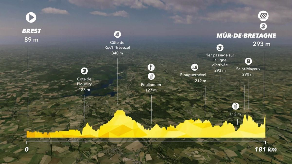 Tour de France : profile stage 6