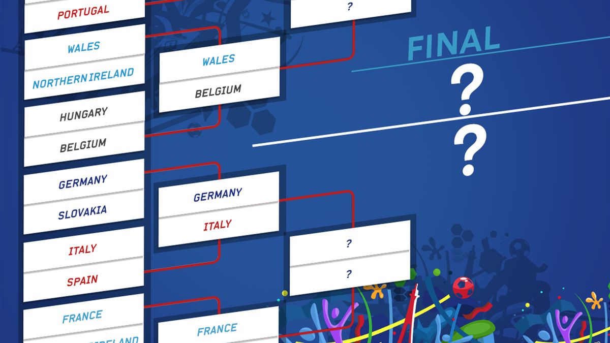 Euro 2016 Quarter Finals Draw Complete See The Full Line Up Eurosport