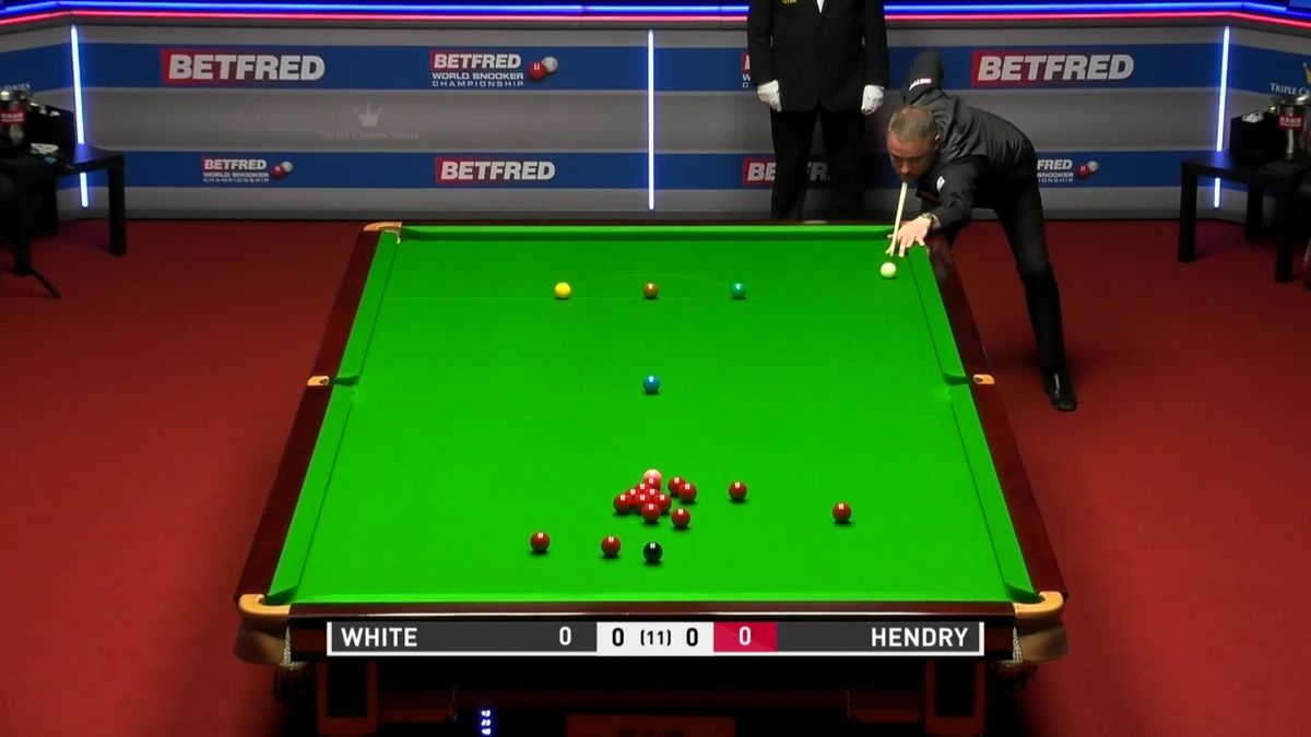 Betfred World Snooker Championship 2020 Scores