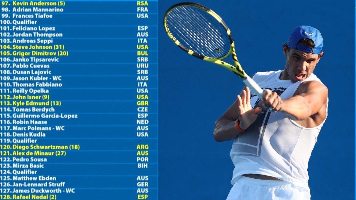 sextante Considerar Mínimo Open Australia 2019: Nadal ya conoce a su primer rival y se cruzaría con  Federer en semifinales - Eurosport