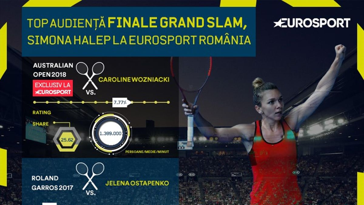 Infogrrafic Simona Halep Eurosport Romania