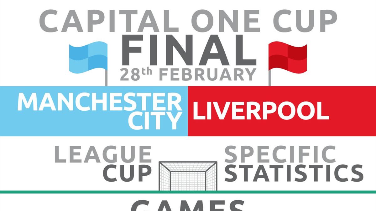 Infographic Ultimate guide to the Capital One Cup final Eurosport