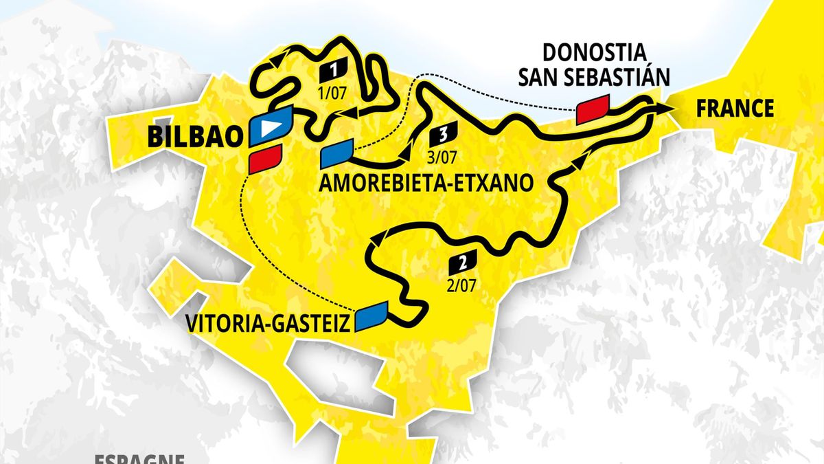 Tour de France start in 2023 in Baskenland