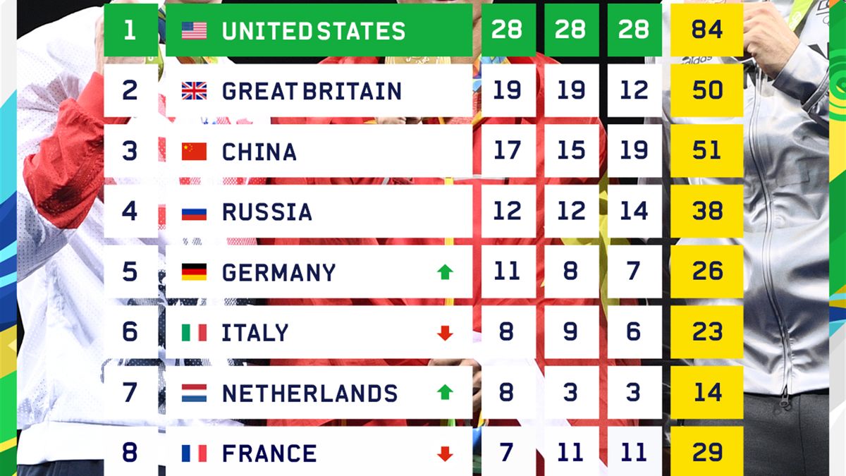 olympic medal table - photo #7