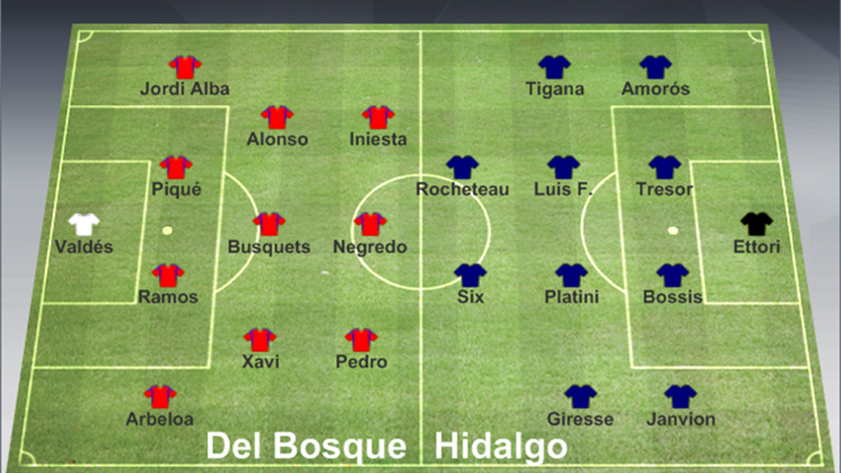 Grupo D Partido Uruguay Vs Inglaterra Alineaciones Titulares Y Sistemas De Juego Iniciales Sistema De Juego Copa Del Mundo Uruguay