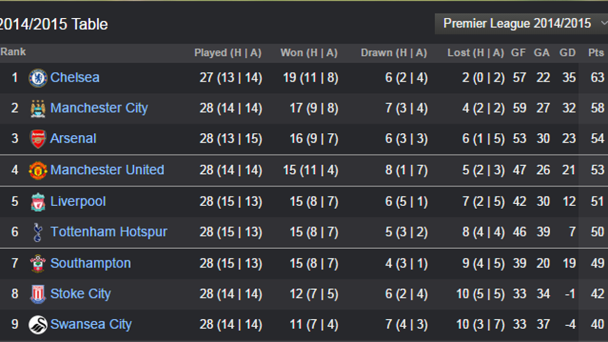 manchester united can louis van gaal salvage their season eurosport