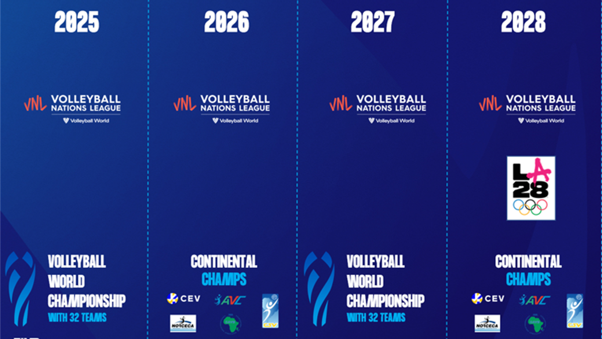 La FIVB rivoluziona il calendario 20252028! Mondiali ogni 2 anni e
