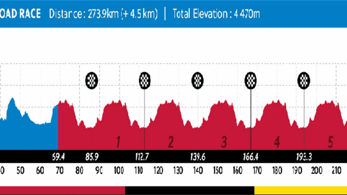 UCI Road World Championships 2024 Elite Men's road race The triple