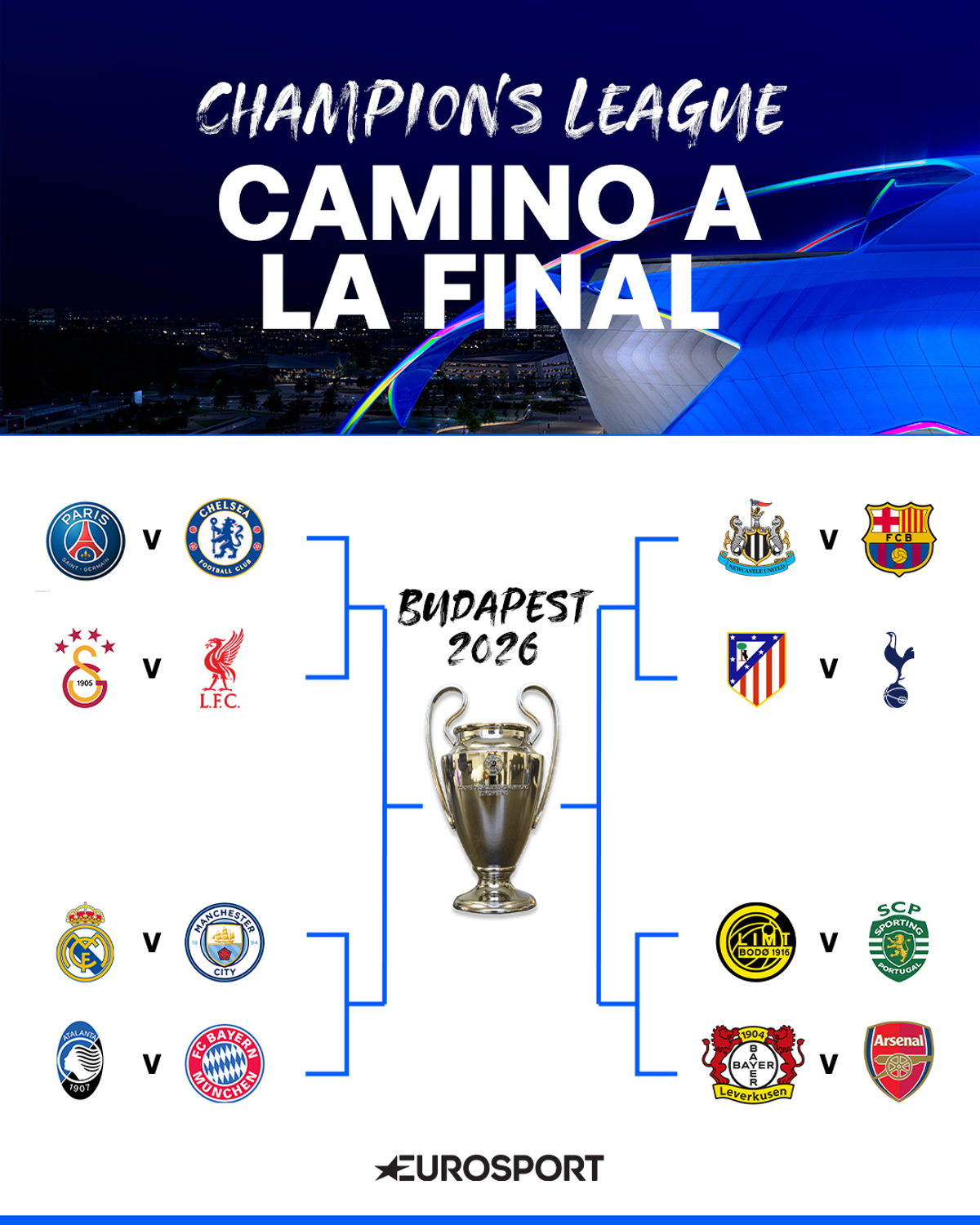 Así están las eliminatorias de octavos de final de la Champions League ...