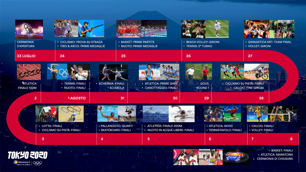 Calendario Olimpiadi Invernali 2022