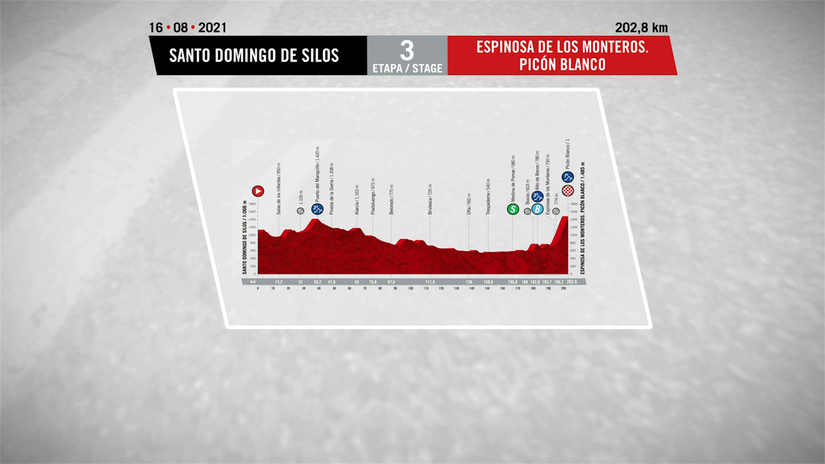 Vuelta a España 2021 - Stage 3 LIVE: Picón Blanco awaits ...