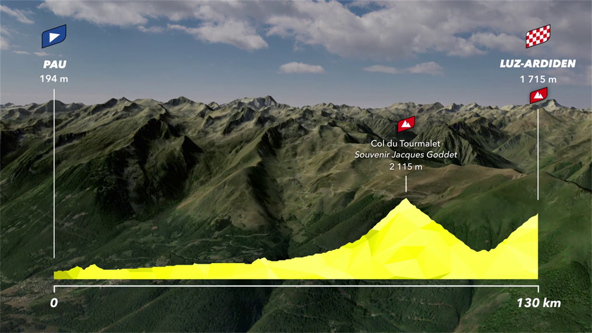 tour de france 2021 stage 18 as it happened tadej pogacar makes it three at luz ardiden eurosport