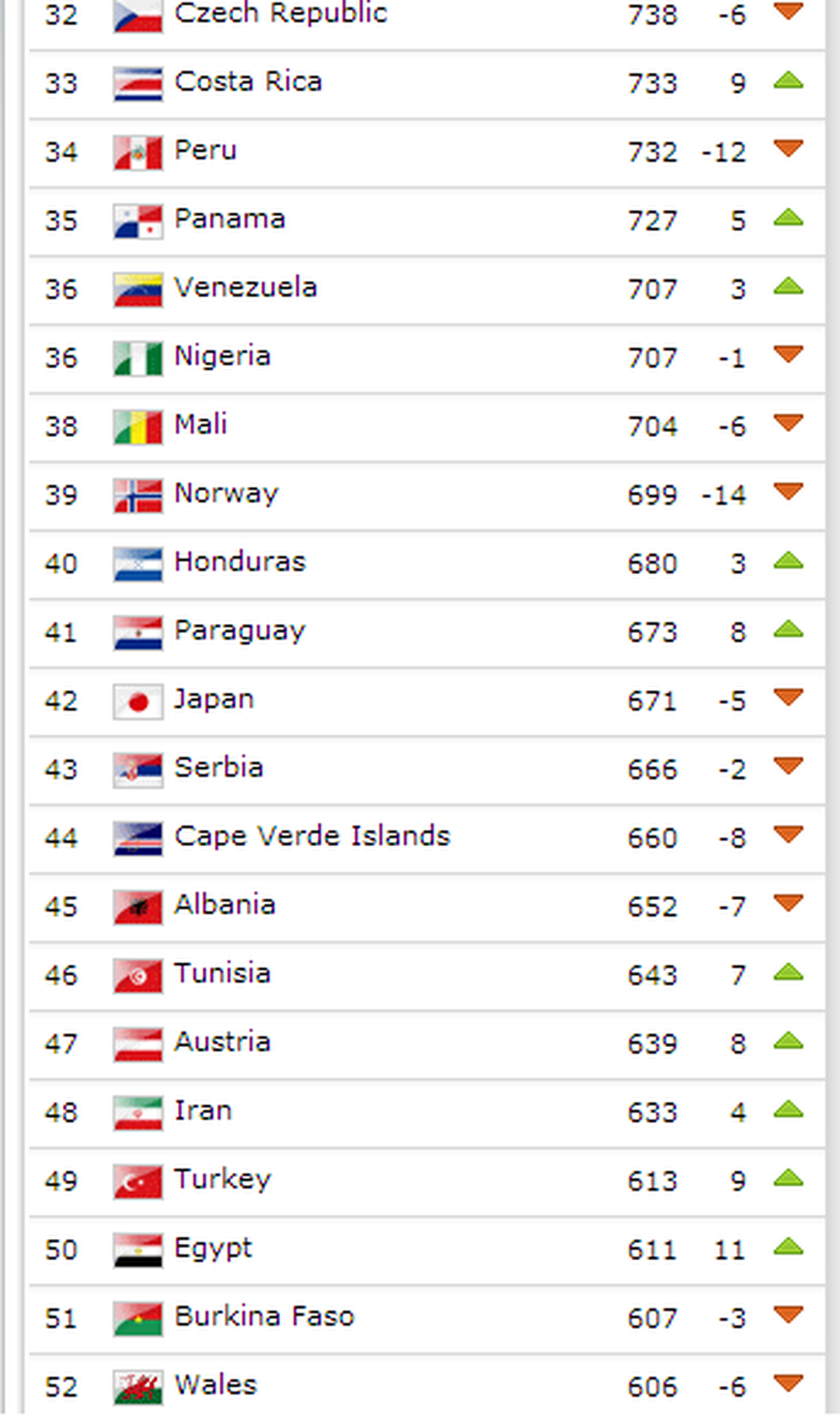 FIFA ülke sıralamalarını açıkladı 2014 Dünya Kupası Elemeleri
