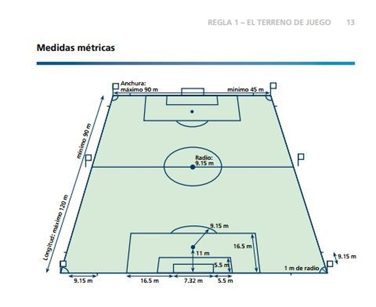 Medida De Campo De Futebol - EducaBrilha