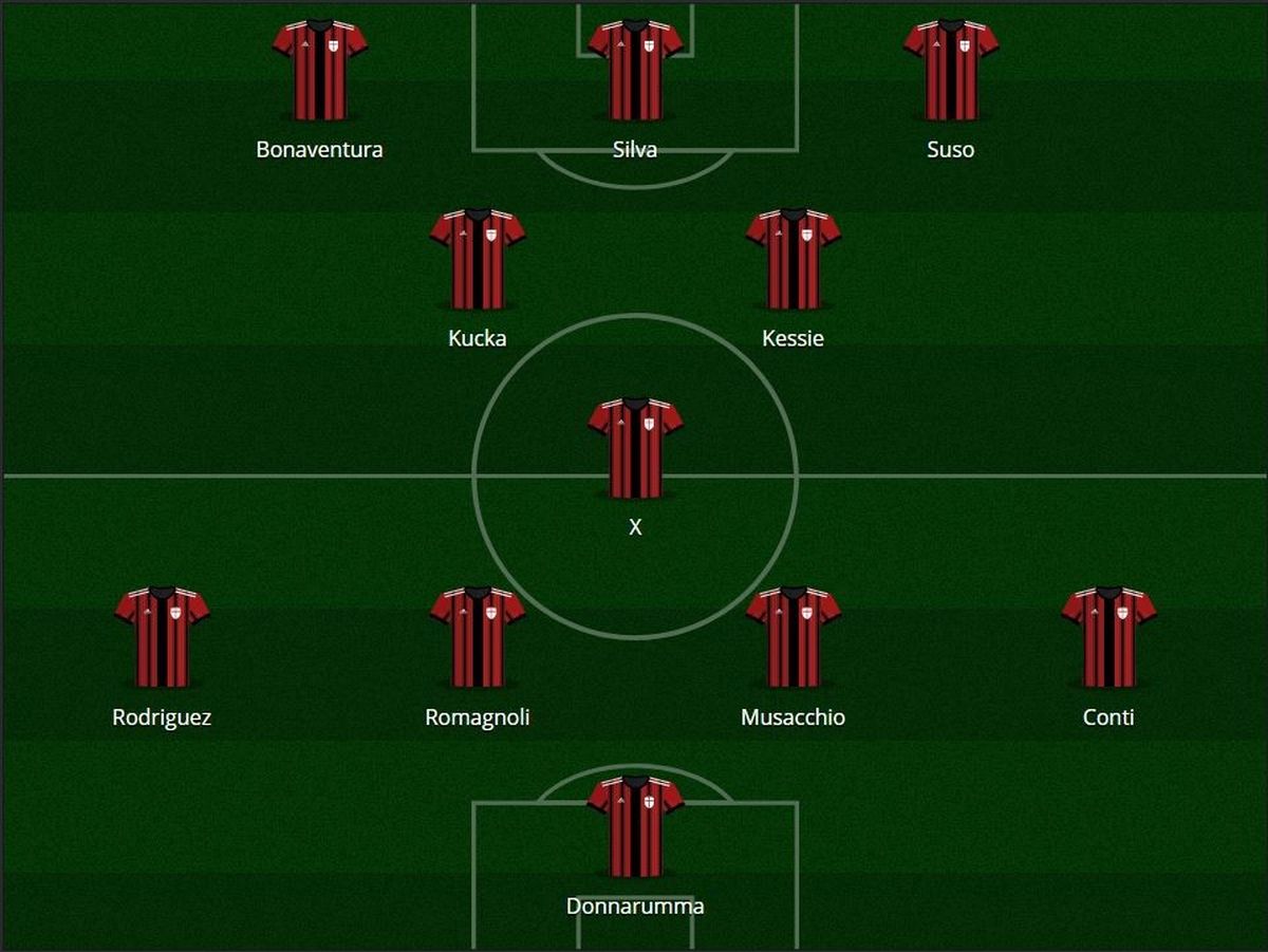 Milan, tra mercato e variabili tattiche: dal classico 4-3-3 al 3-5-2