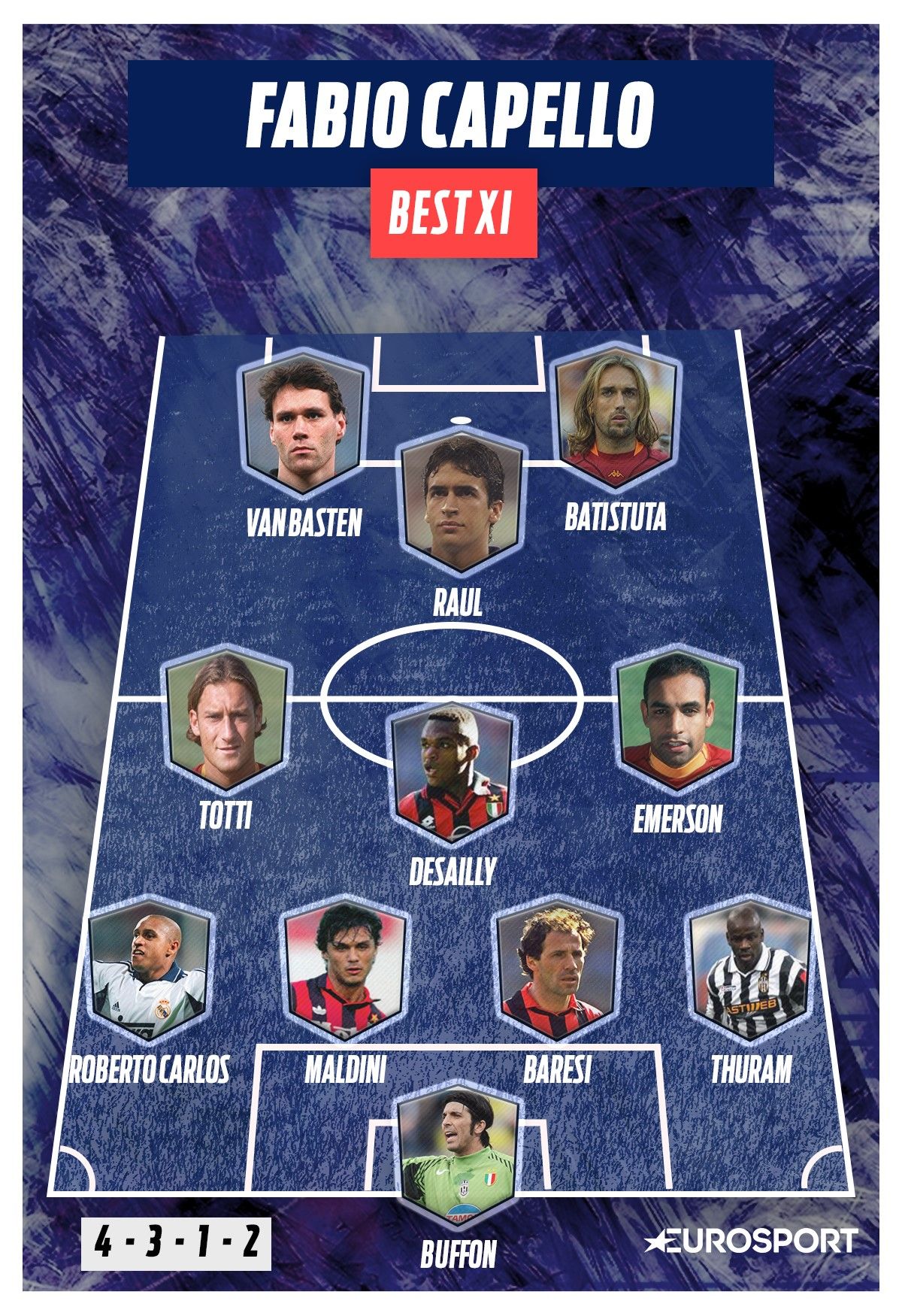 Fabio Capello si ritira: le quattro migliori squadre allenate e l