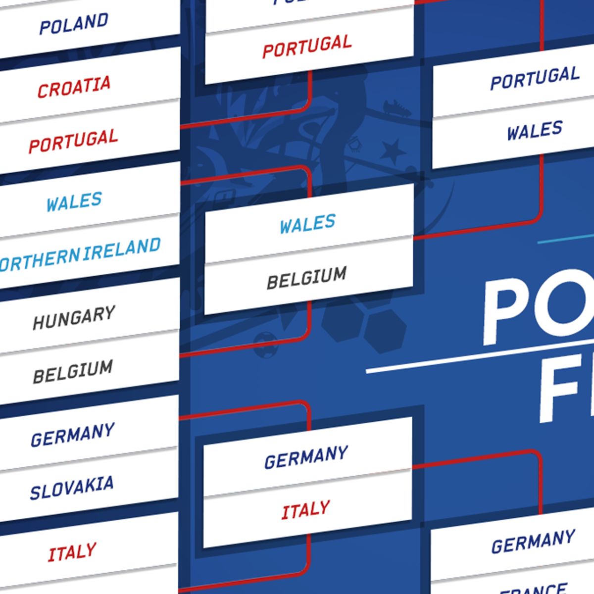 Euro 2016 Final France V Portugal Date Kick Off Time Odds Draw Chart Eurosport