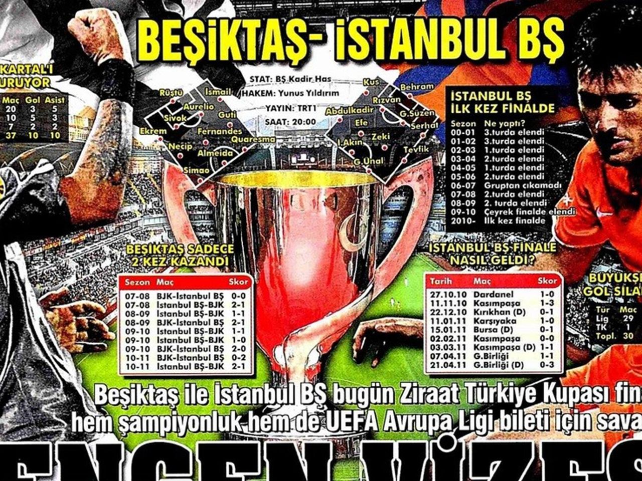 ziraat avrupa kupasi eurosport