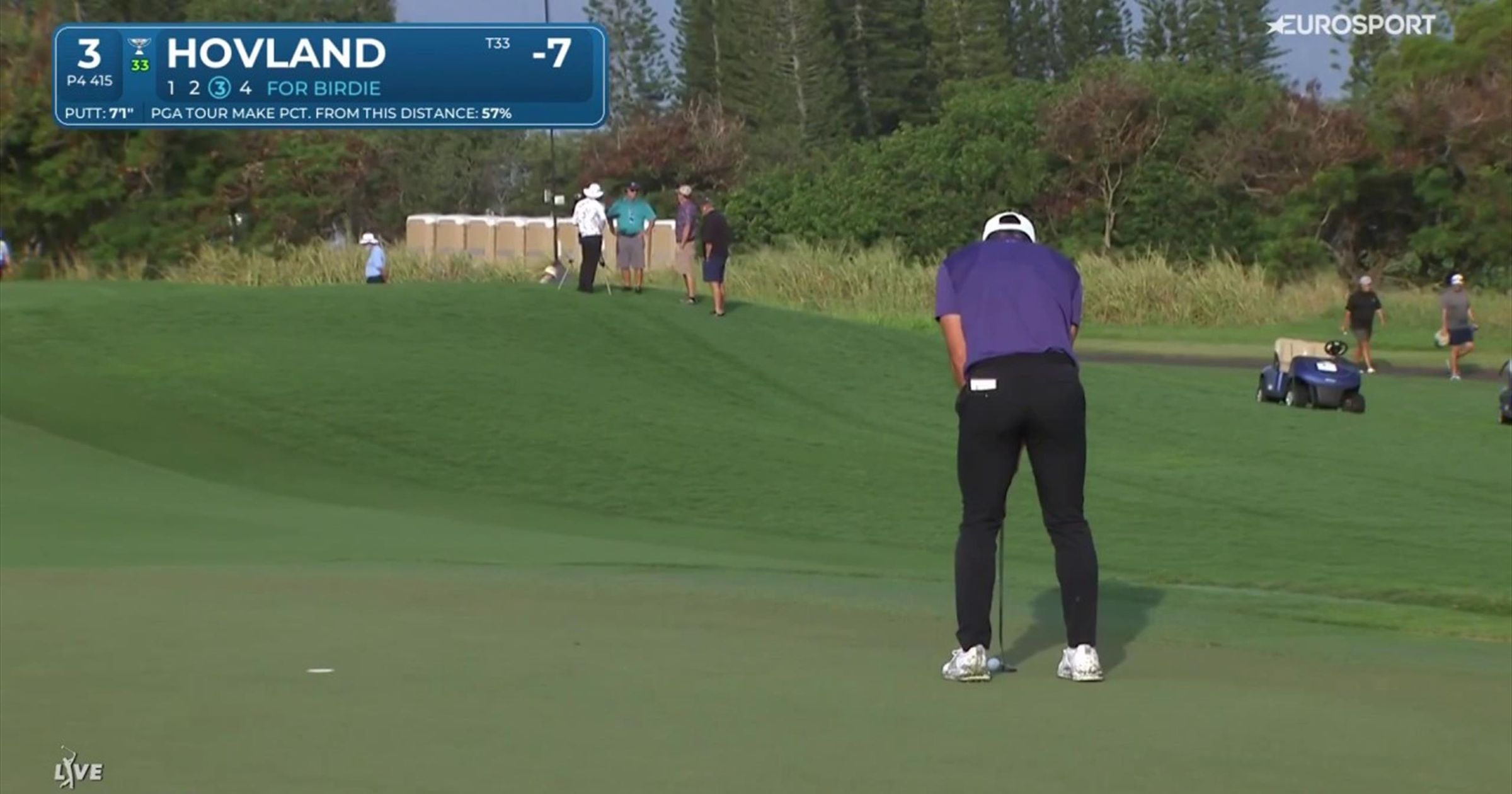 God Hovland-start – senket rundens første birdie - Golf video - Eurosport