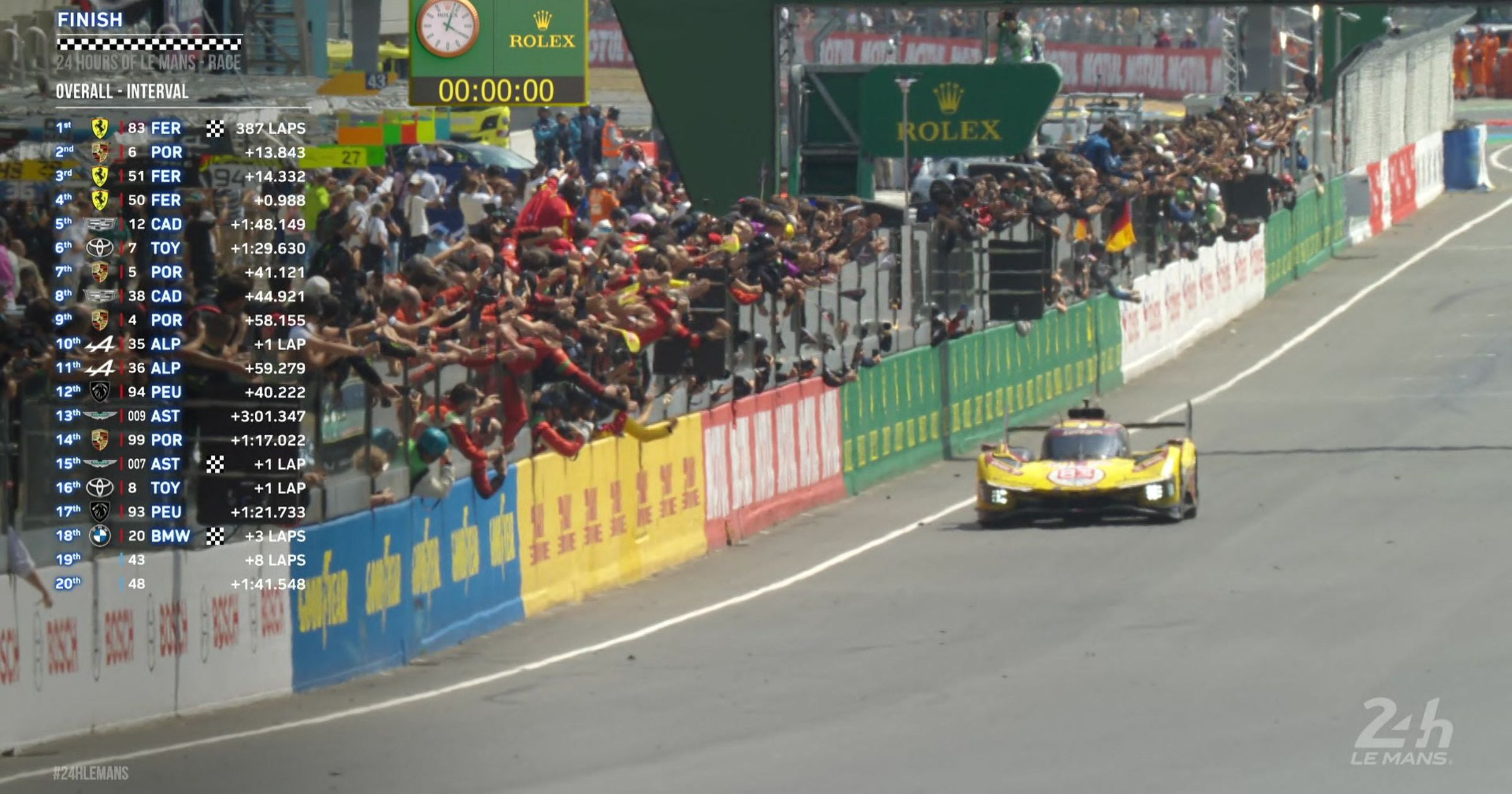 Újabb Ferrari-győzelem Le Mans-ban, ezúttal a privát csapat nyerte a 24 órást - Videón a befutó!