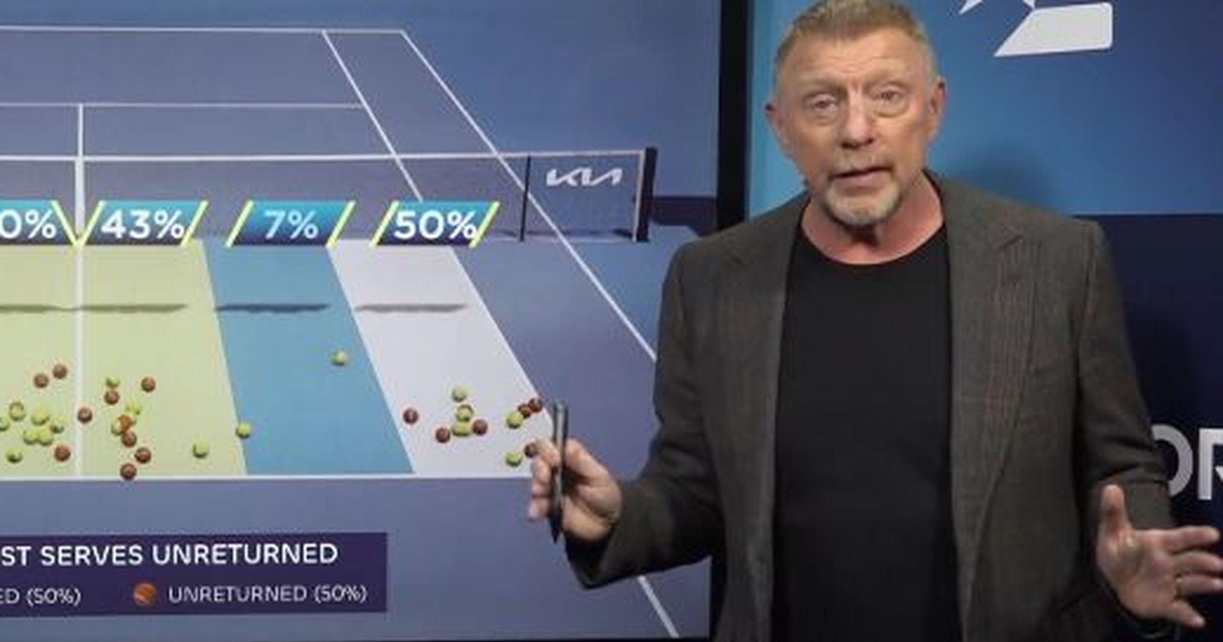 Australian Open 2025: Boris Becker analysiert große Stärke von ...
