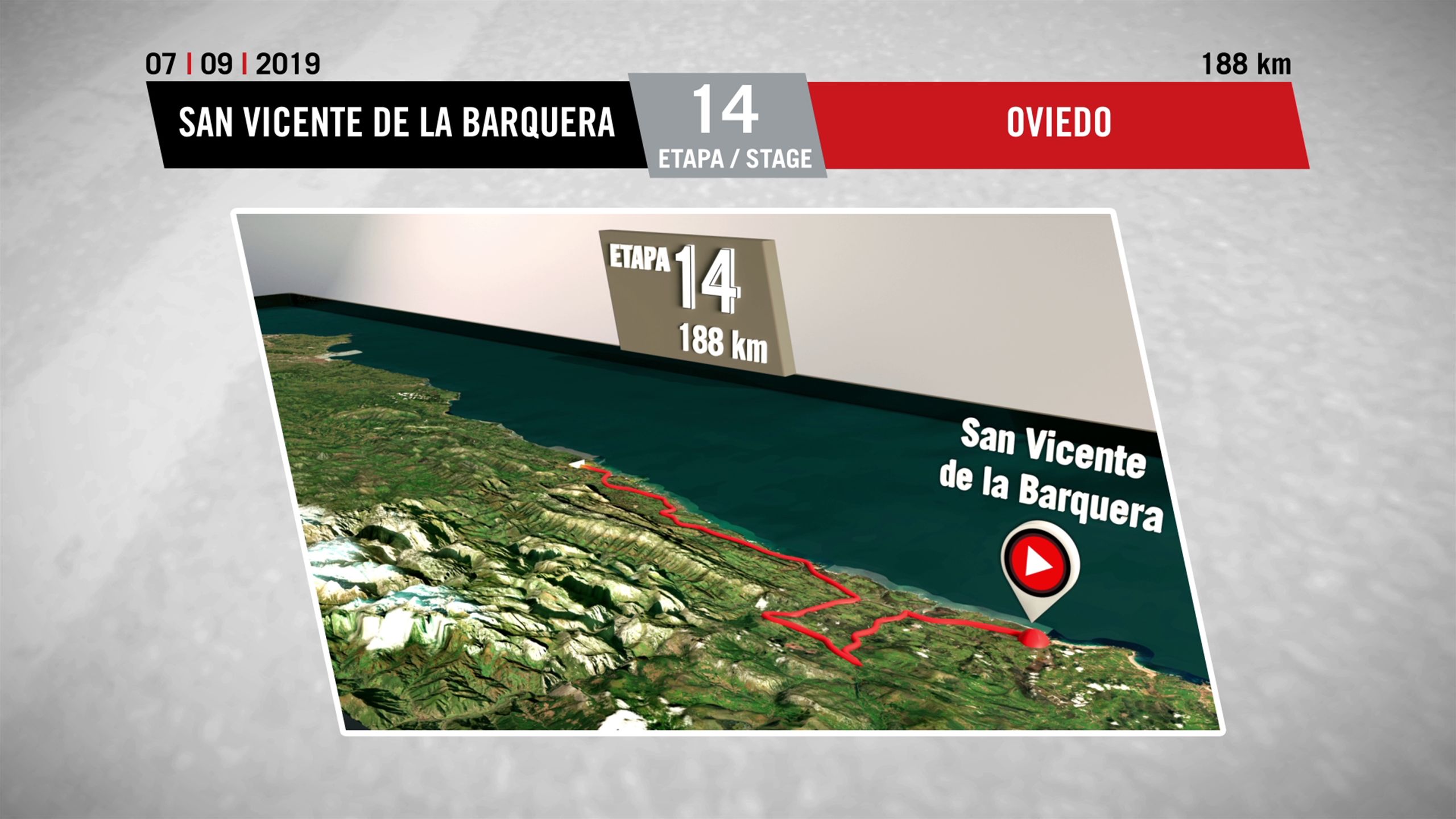 La Vuelta Stage 14 Route Map La Vuelta A Espana 2019 Stage 14 Profile, Route And Map - San Vicente De La  Barquera To Oviedo - Eurosport