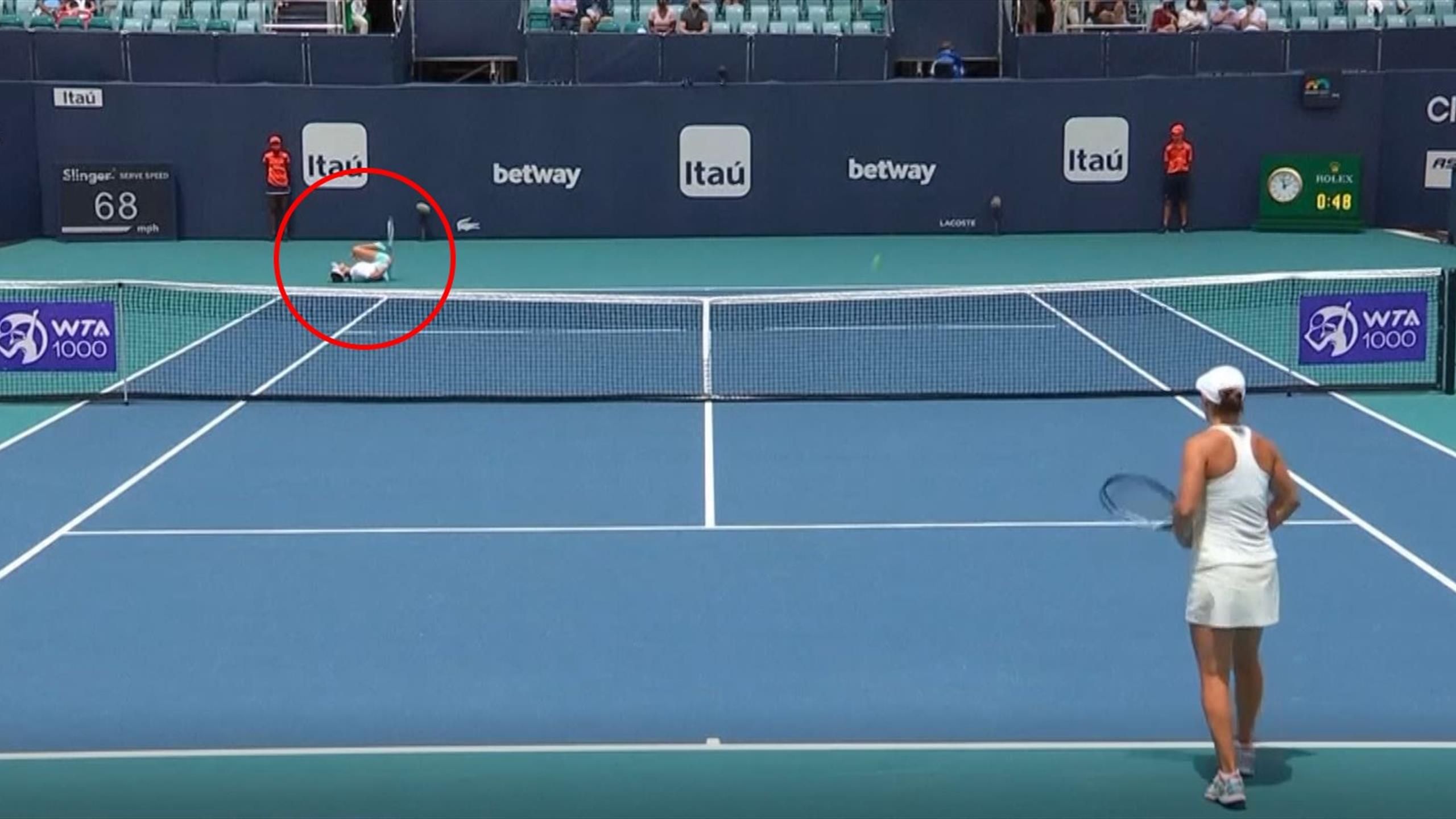 Wta Miami Bianca Andreescu Sturzt Bose Im Finale Schrecksekunde Uberschattet Barty Triumph Tennis Video Eurosport