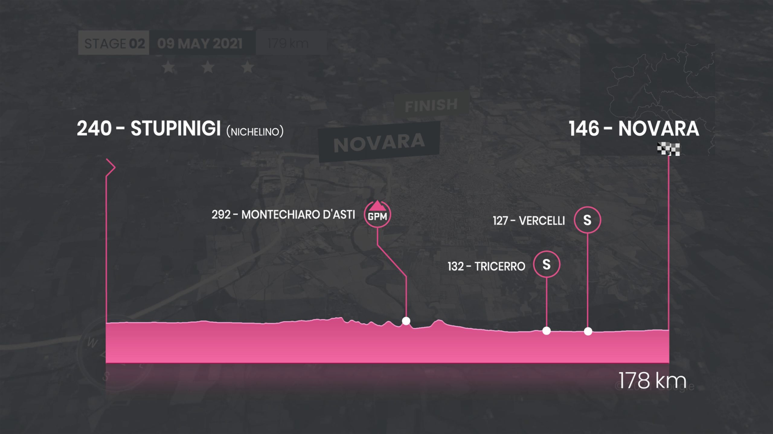 Giro D Italia 2021 2 Etappe Profil Und Strecke Von Stupinigi Nach Novara Radsport Video Eurosport