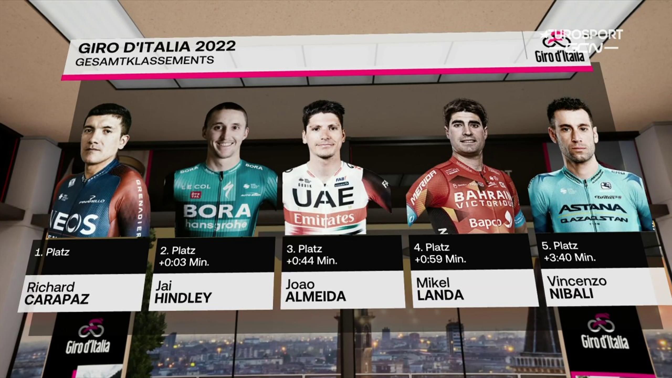 Giro dItalia 2022 Italien-Rundfahrt sorgt für Spannung