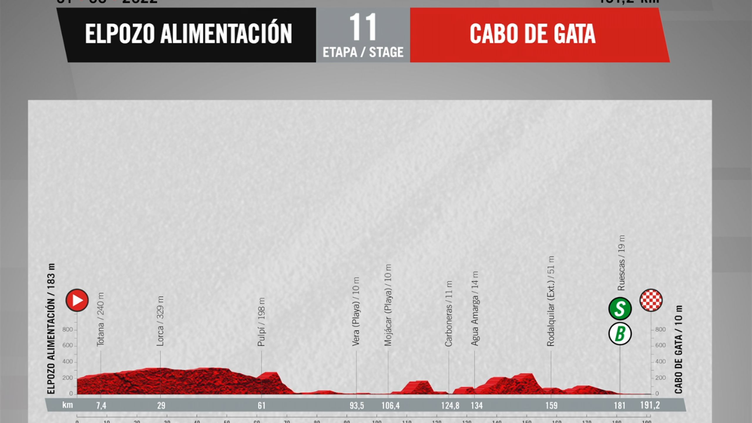 Vuelta a España 2022 Strecke der 11