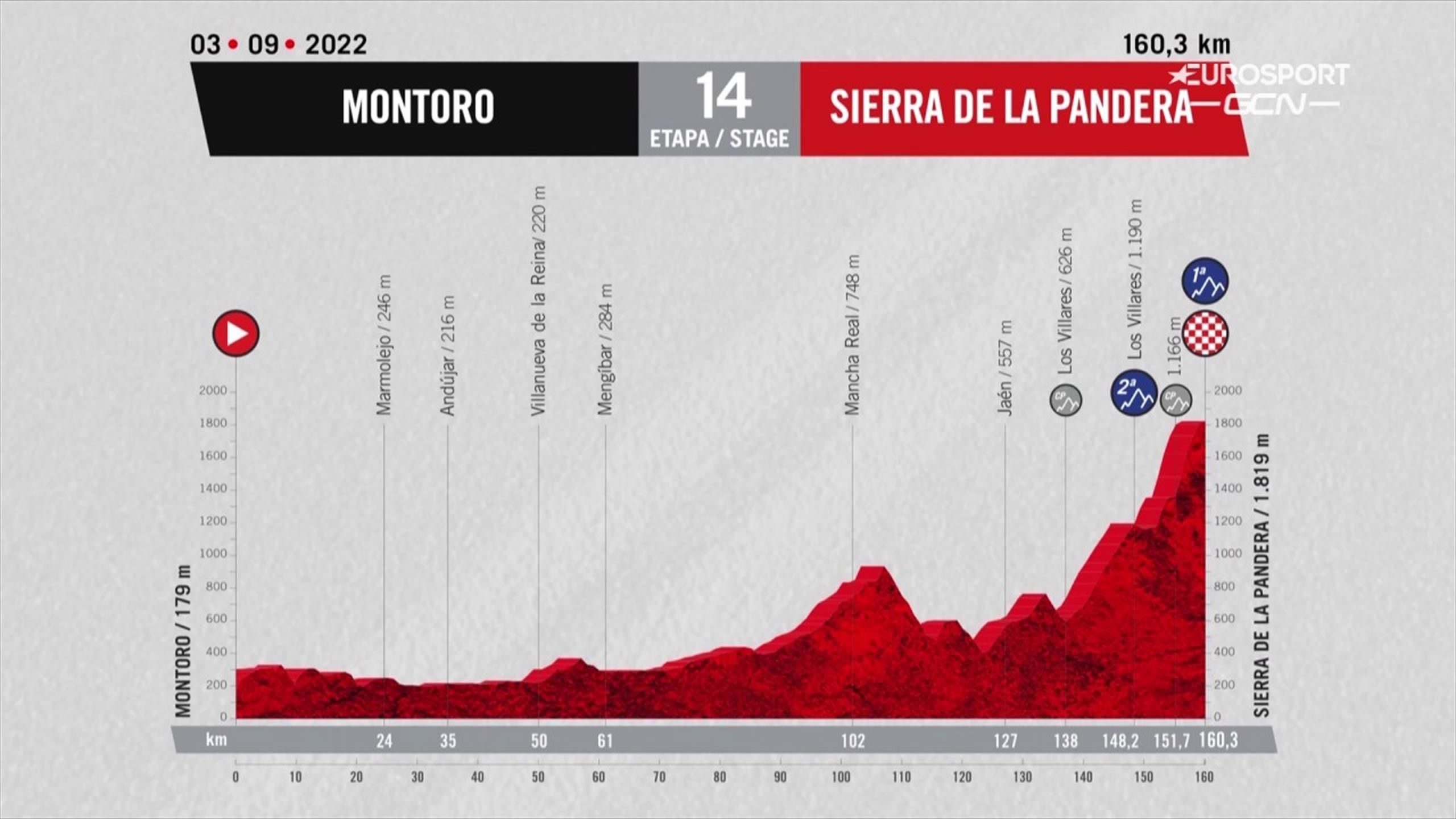 la-vuelta-parcours-en-profiel-van-etappe-14-brute-bergrit-met