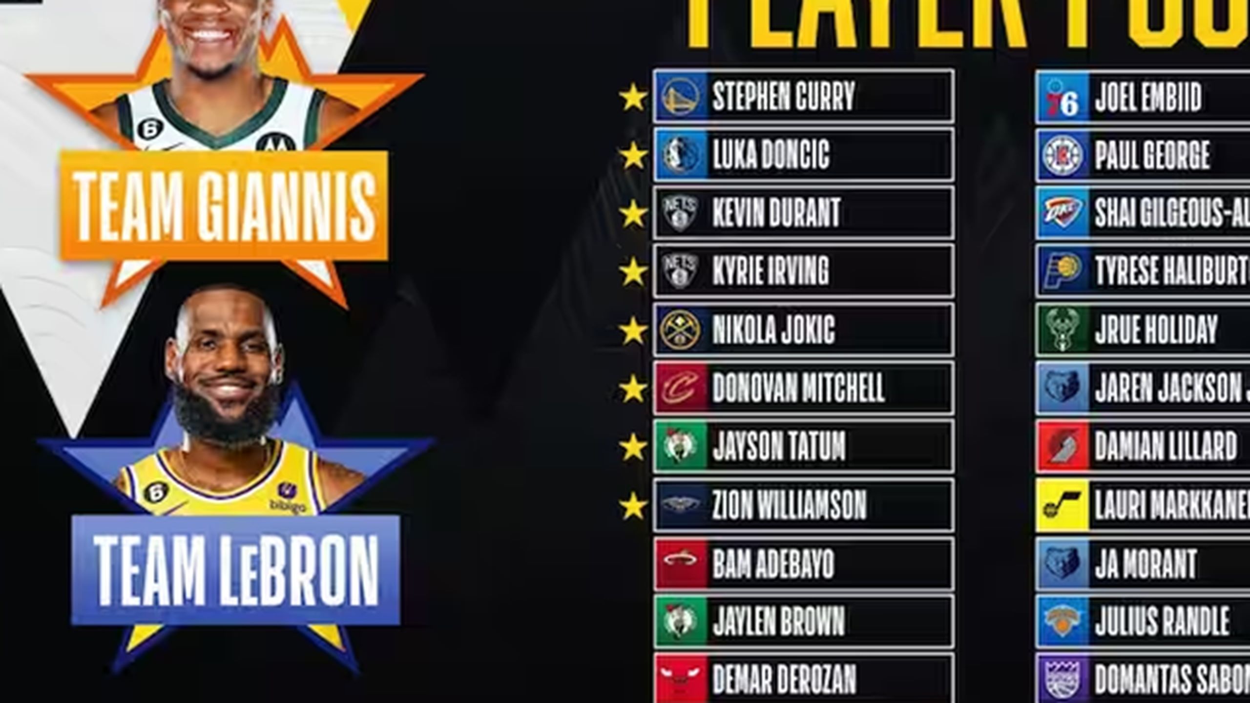 All Star Game: Embiid, Morant e Sabonis tra le riserve. Fuori Banchero ...