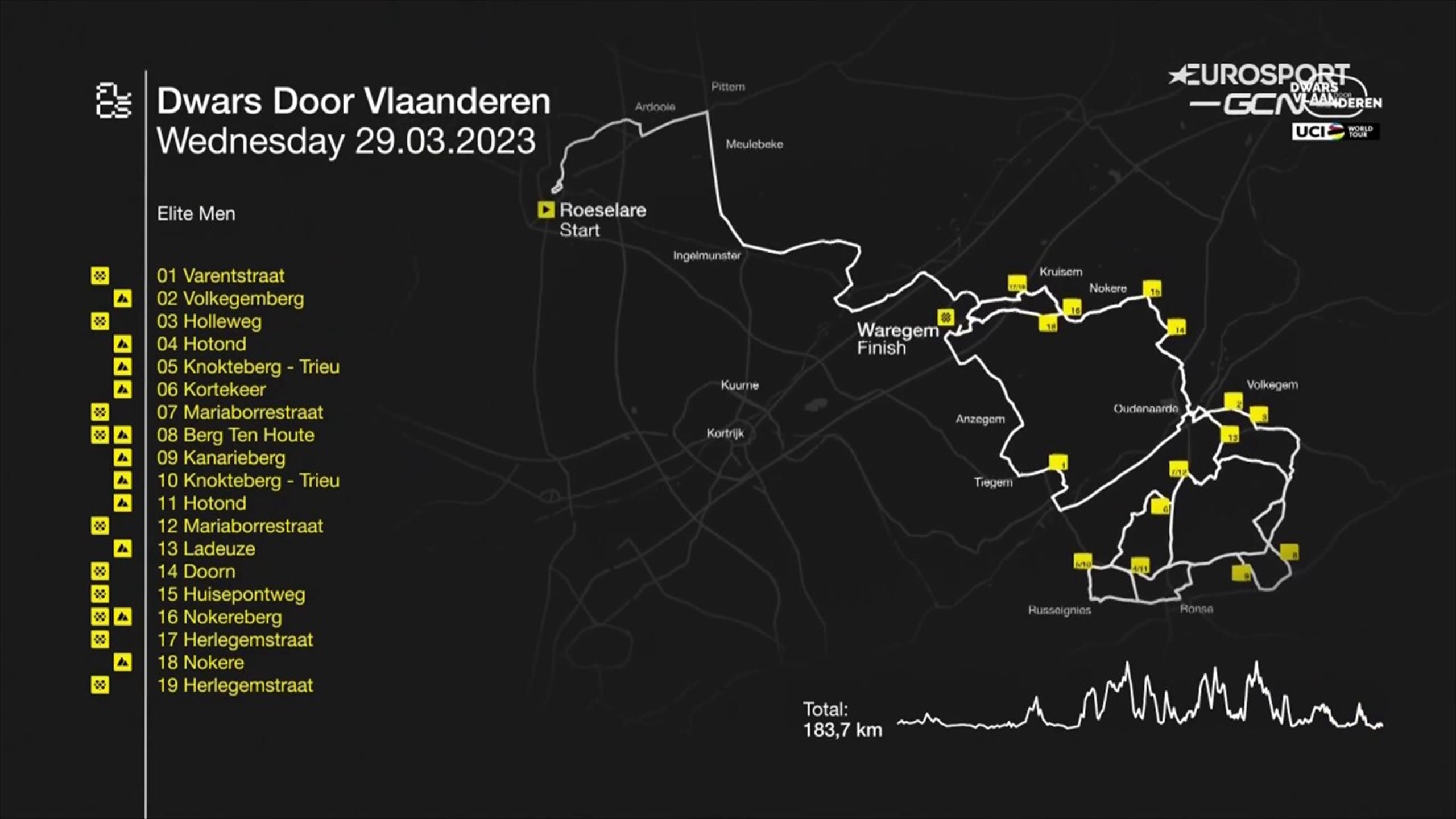 Dwars door Vlaanderen Bekijk niet te onderschatten parcours en route