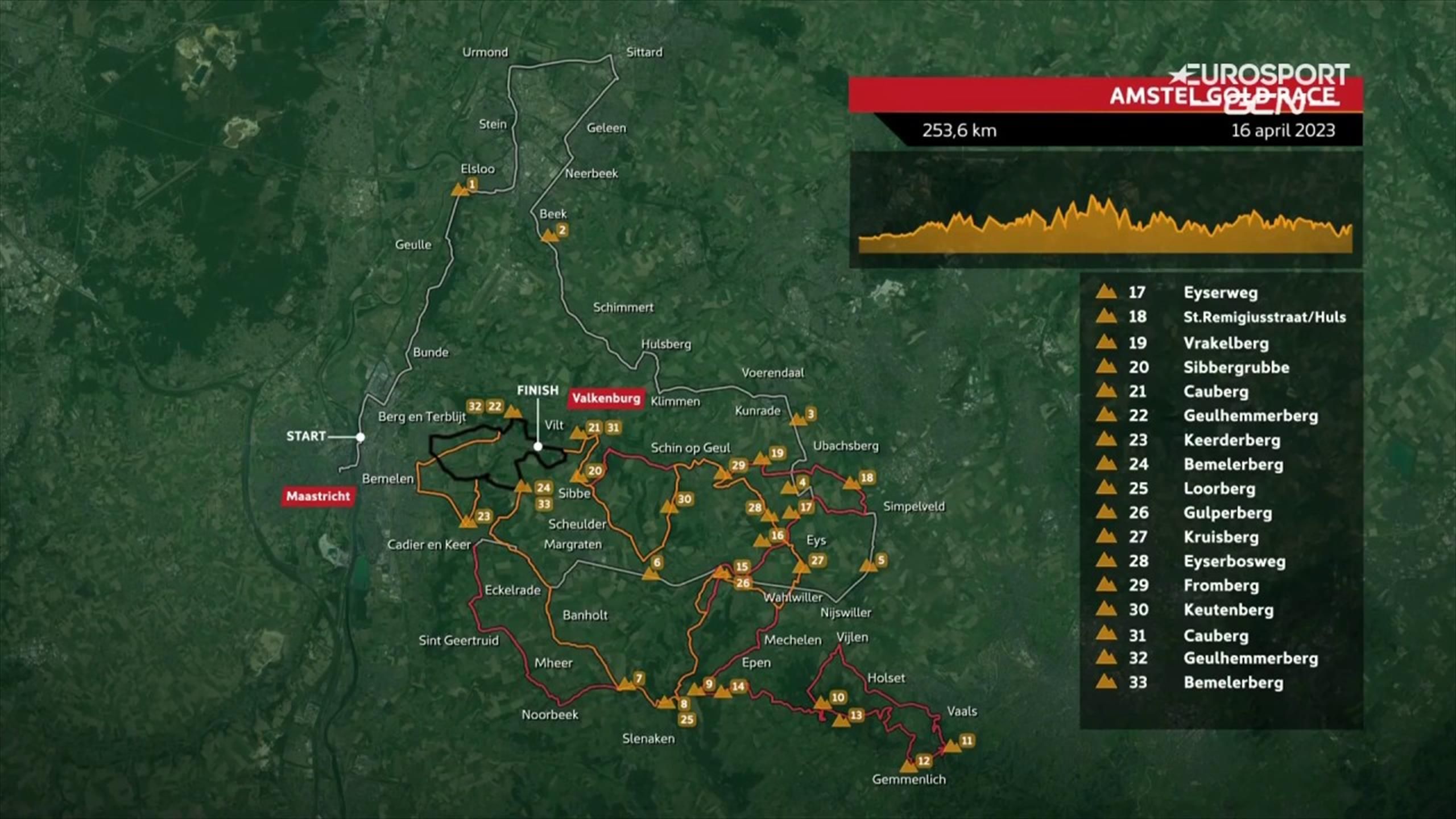 Amstel Gold Race Dit is het parcours van de mannen 253,6 km met 33