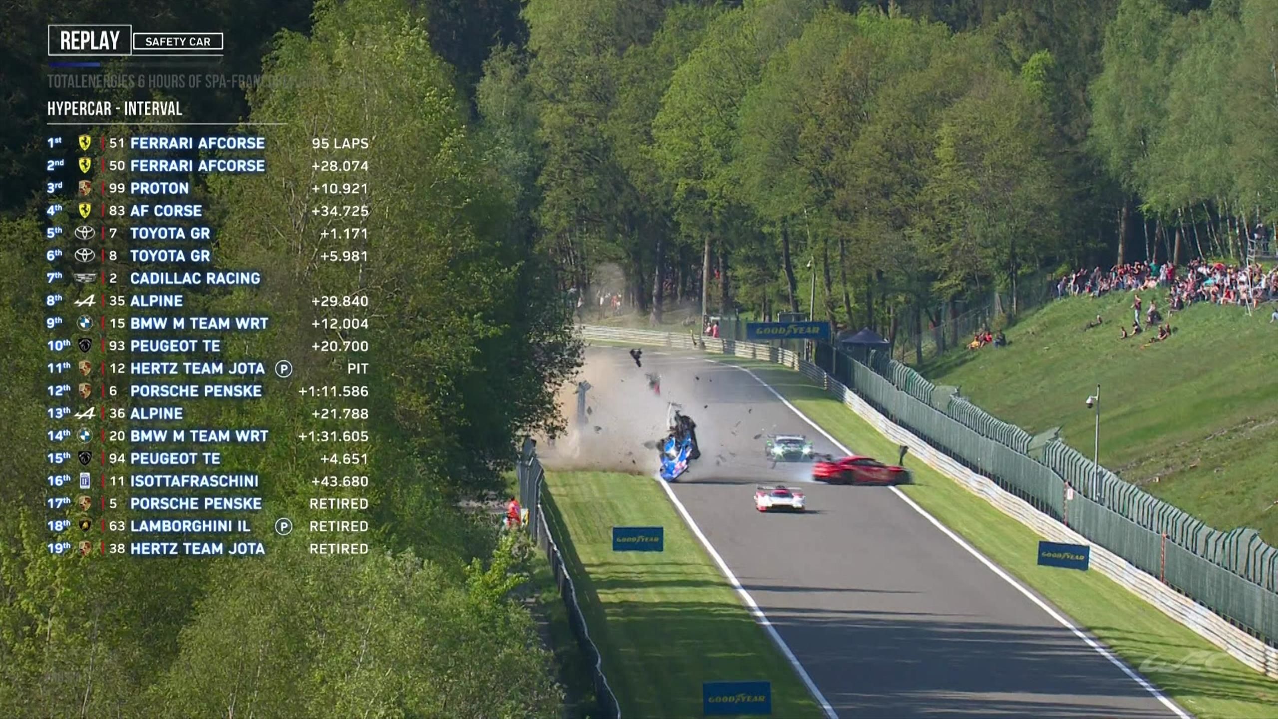 Elmért lekörözésből lett óriási bukás a WEC spái versenyén