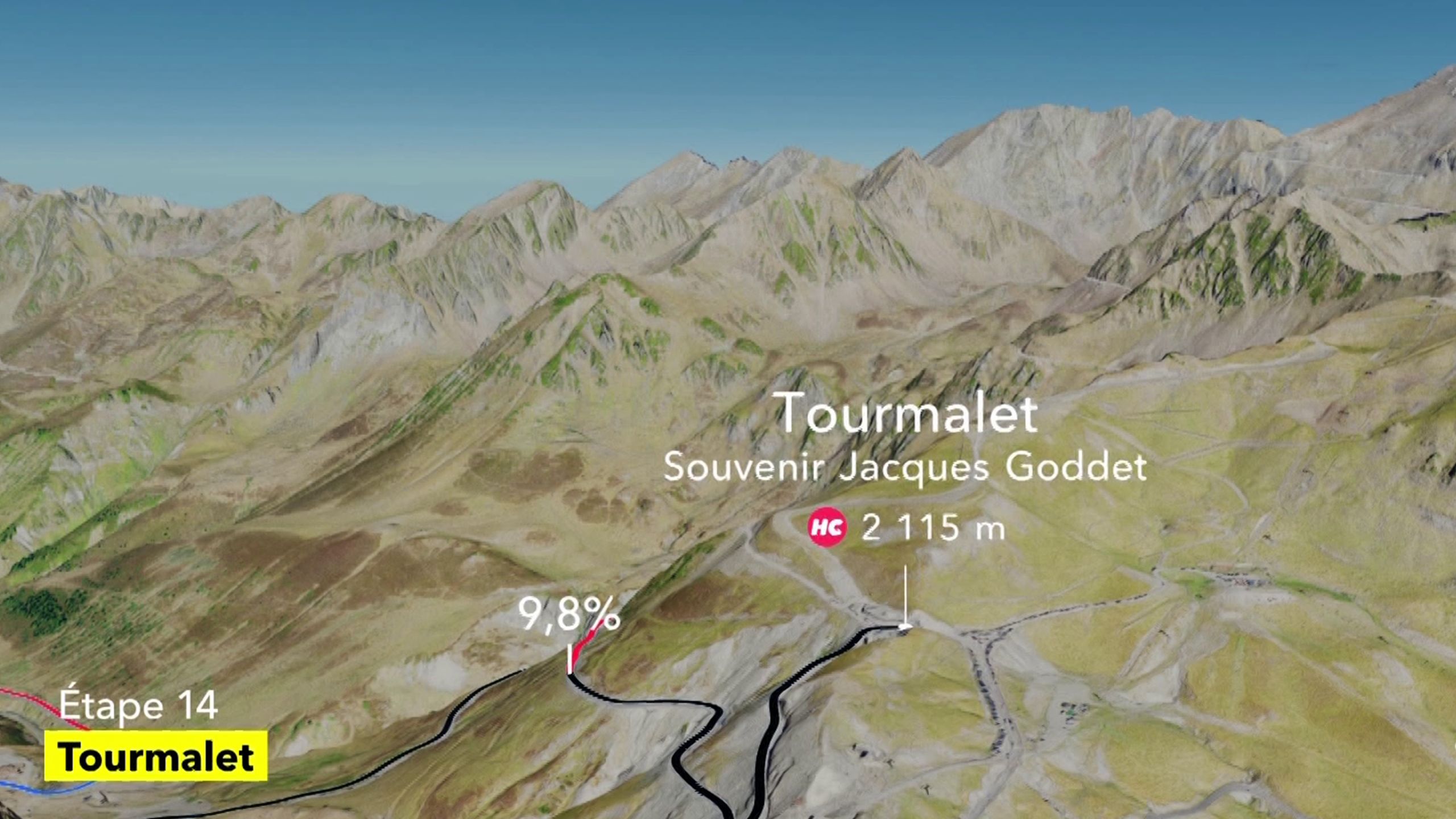 Tour de France 2024 Le profil du Col du Tourmalet Plus long mais