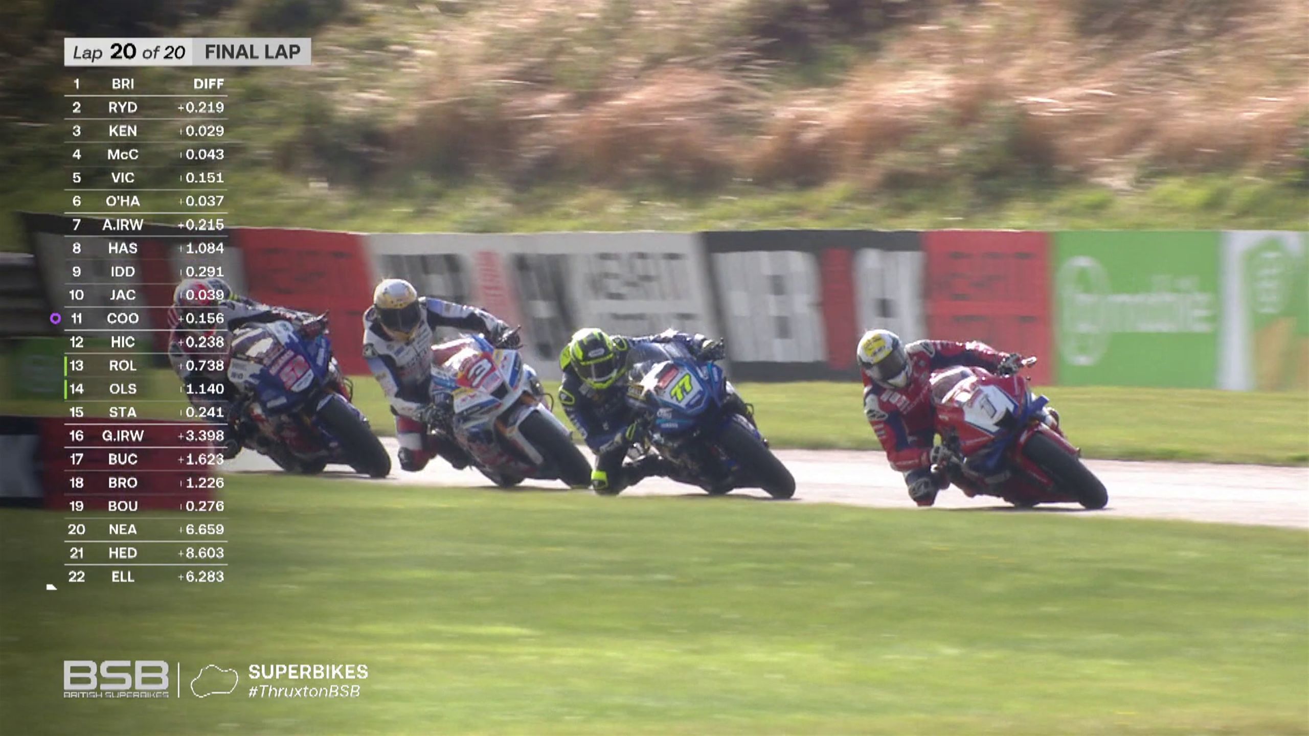 British Superbike Championship Incredible lastlap drama as Kyle Ryde