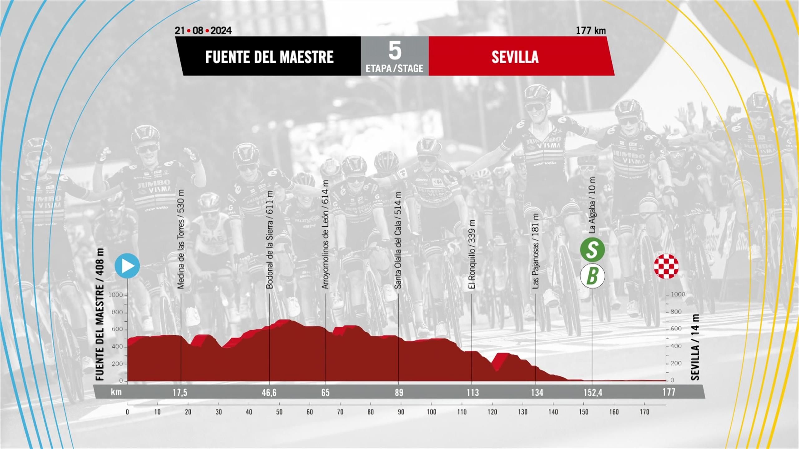 Vuelta a Espana 2024 mapa i profil 5. etapu Fuente del Maestre