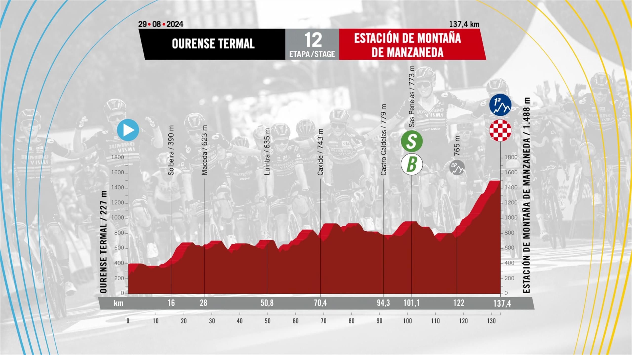 Vuelta a Espana 2024 mapa i profil 12. etapu Ourense Termal