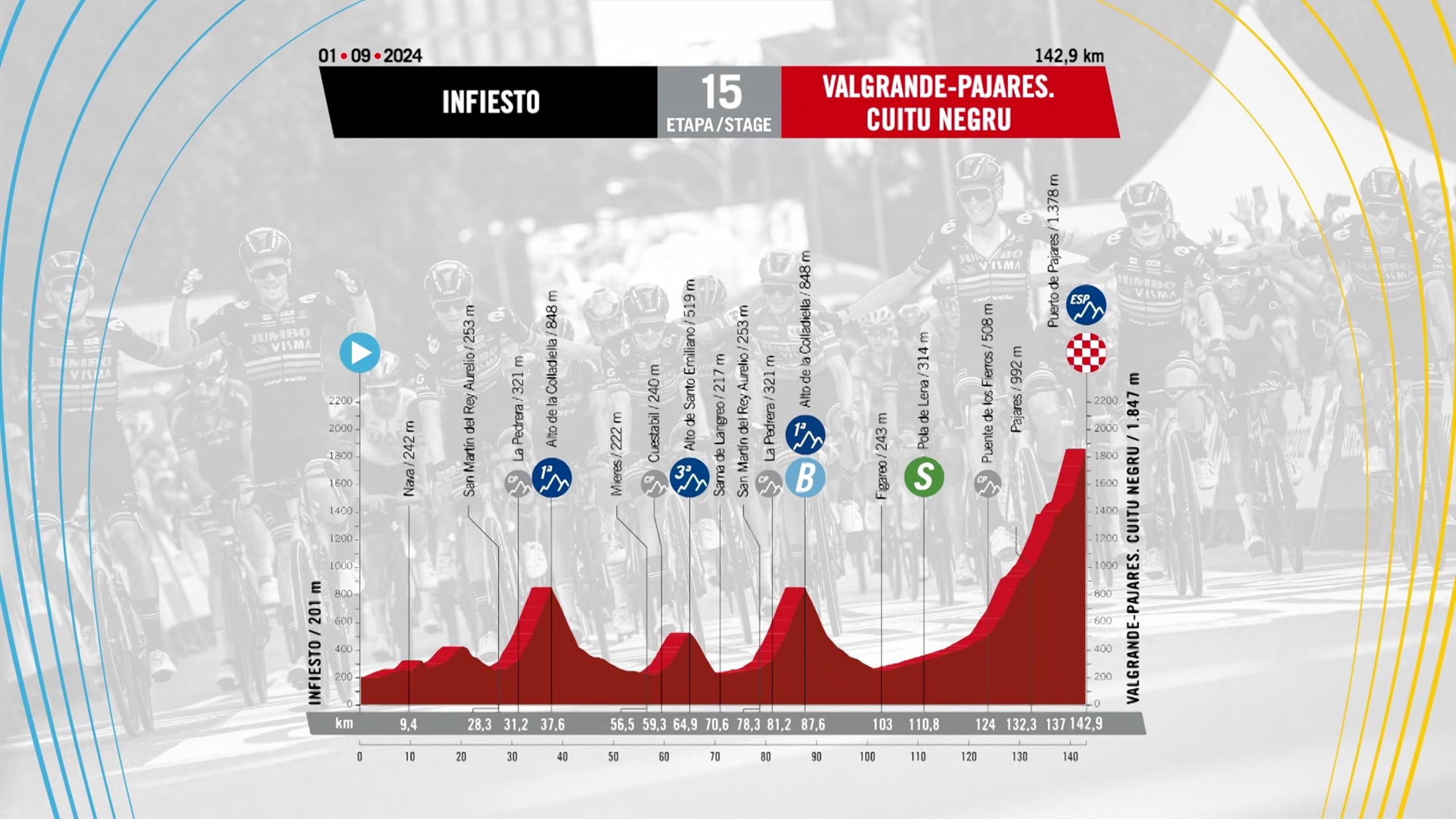 Vuelta a Espana 2024 mapa i profil 15. etapu Infiesto Valgrande