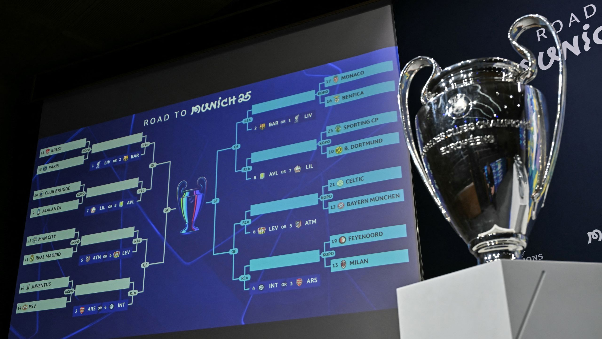 Fc Bayern Champions League Auslosung