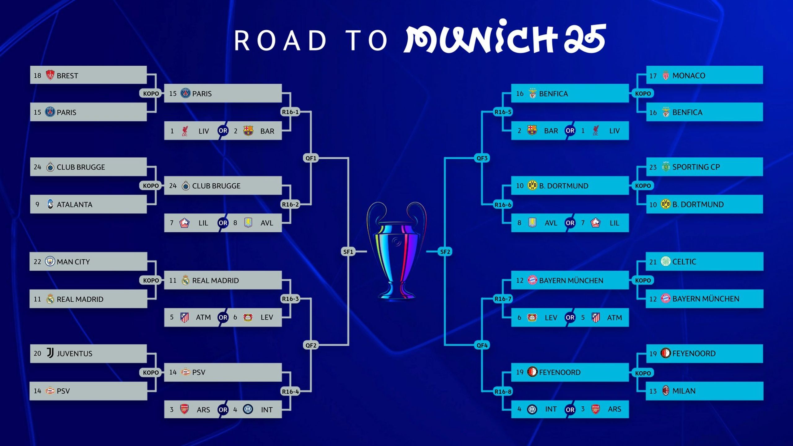 Champions League 24/25 | Definido el cuadro para el sorteo de octavos