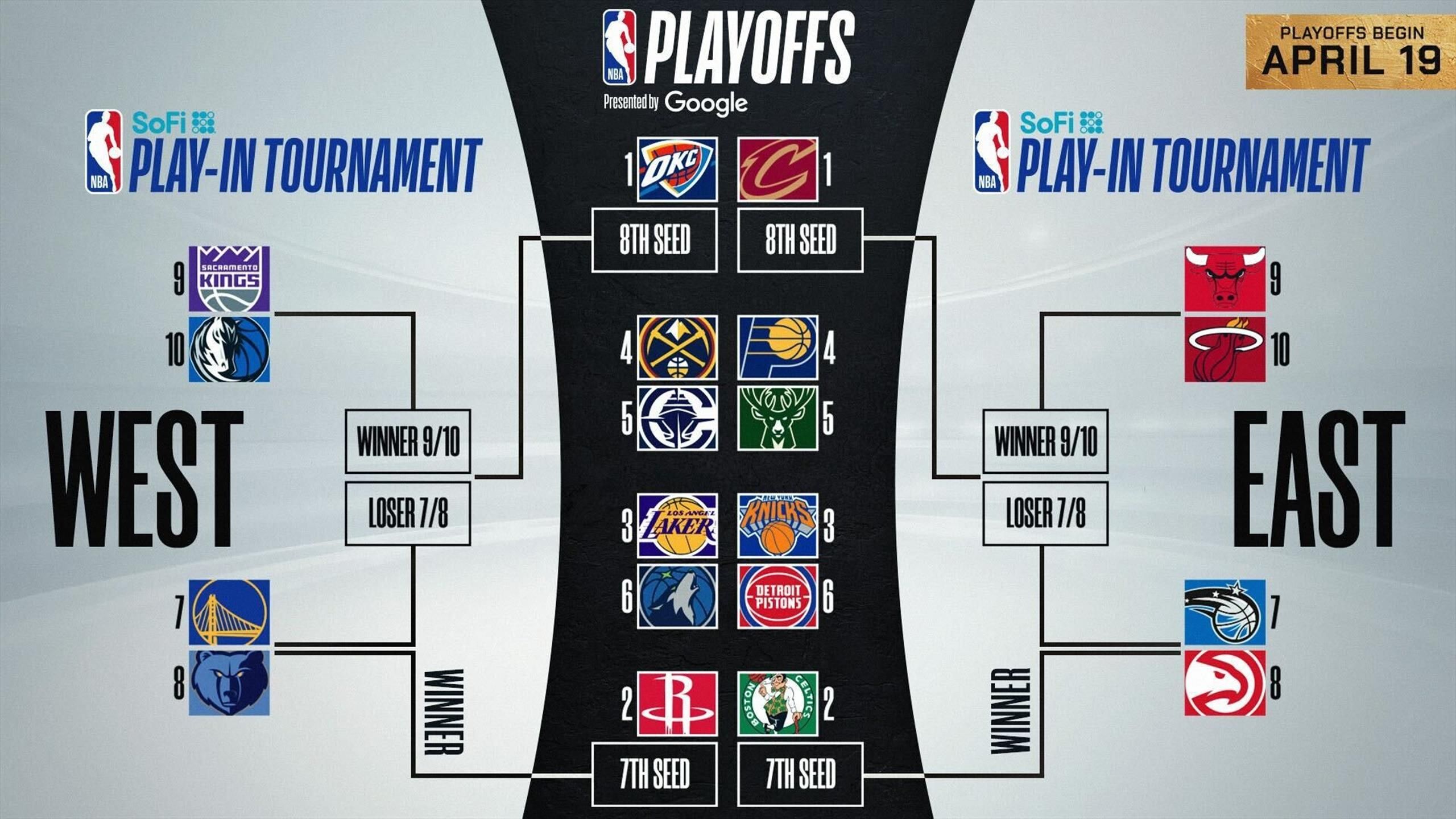 NBA Finals 2025  Le Thunder ou les Pacers sur le trône