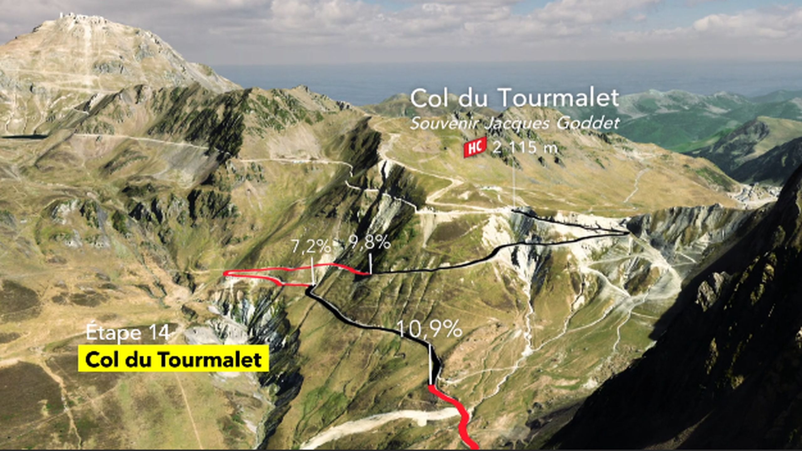 Tour de France Berge Der Col Du Tourmalet In Den Pyren en Profil Und 