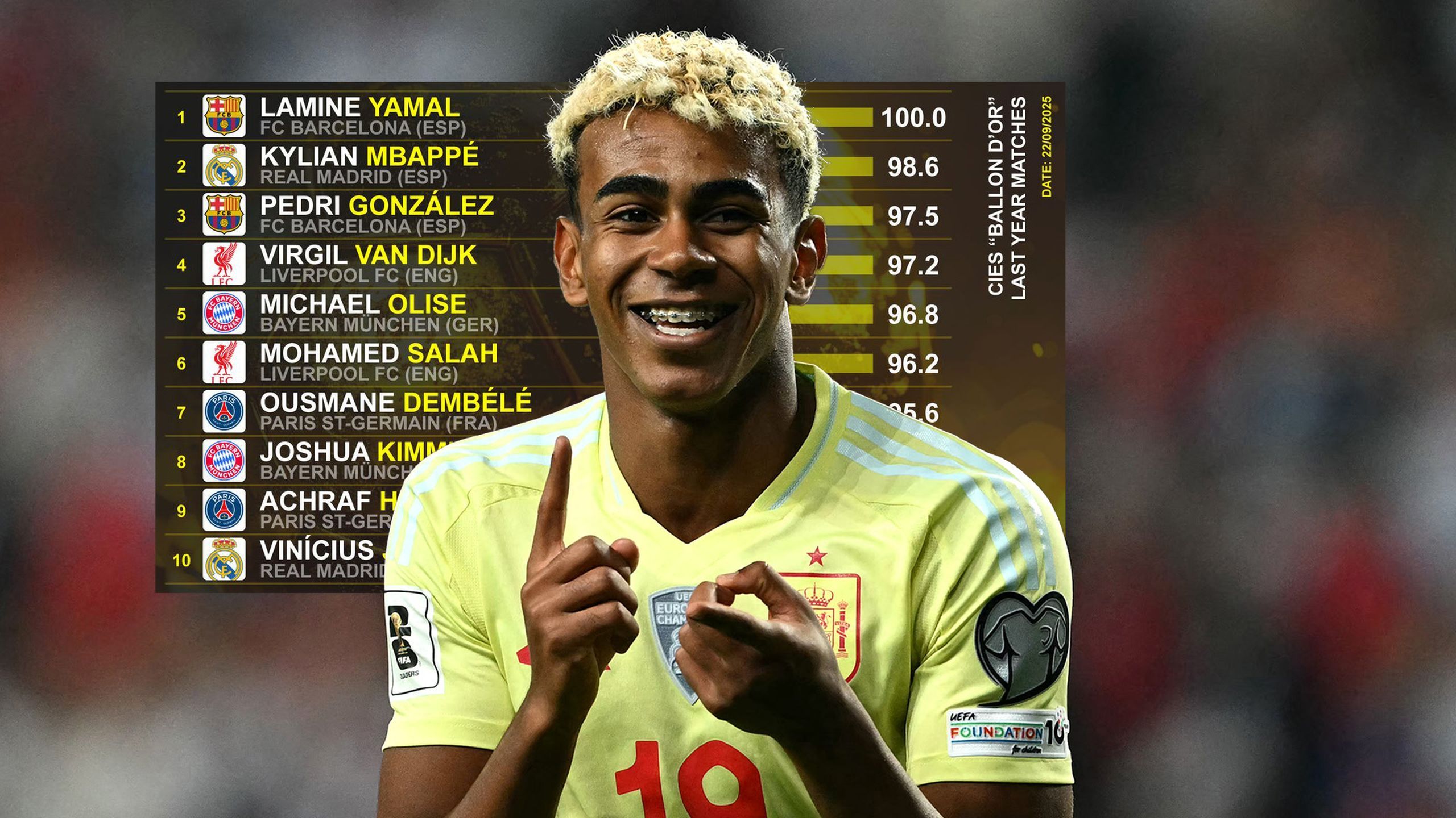 Kylian Mbappé - 97 Team Of The Season | EA FC 25 Ultimate Team Stats - 13