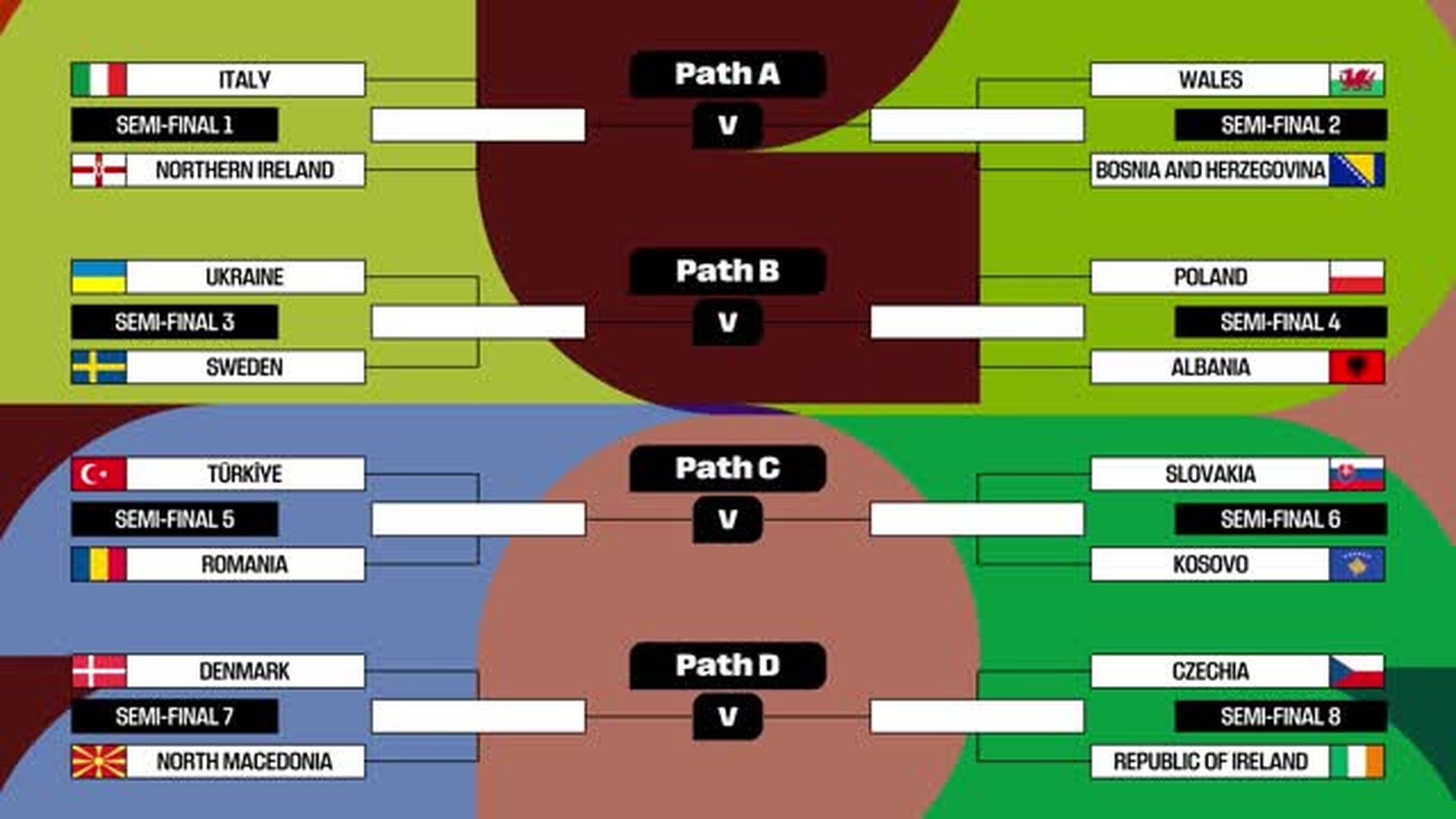 wm-2026-mexiko-kanada-und-usa-so-funktionieren-die-playoffs-in-europa