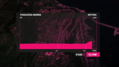Ilyen lesz a Giro szombati nyitószakasza