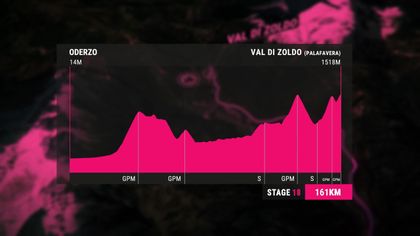 Giro d'Italia 2023 Stage 18 preview and route map