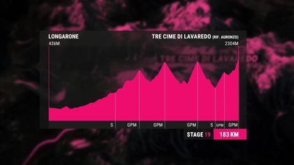 Giro d'Italia Stage 19 profile and route map: Longarone - Tre Cime di Lavaredo