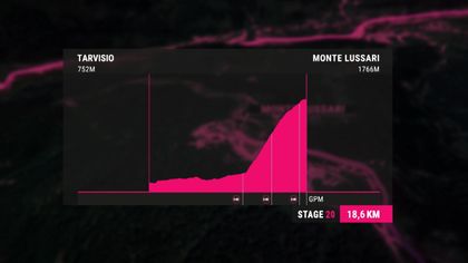 Giro d'Italia Stage 20 profile and route map: Tarvisio - Monte Lussari